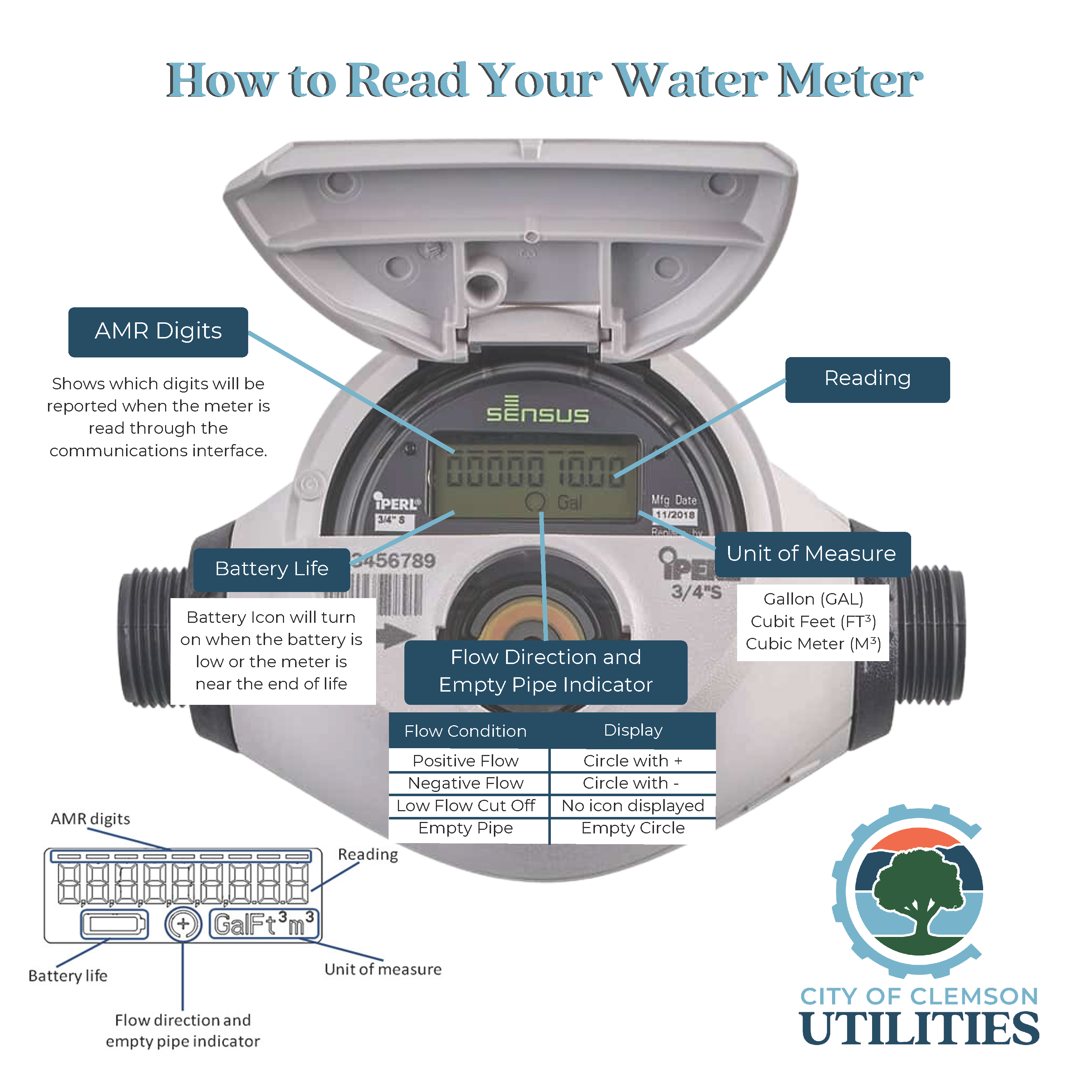 How to Read Your Water Meter - Click to download