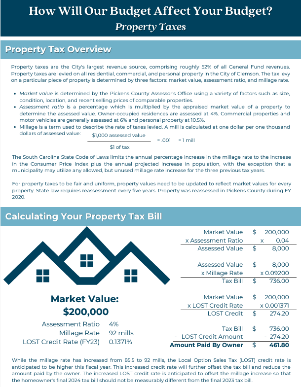 Net Tax Liability